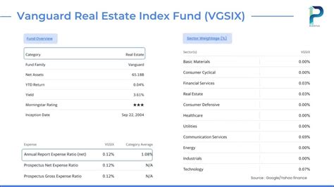vgsix|vanguard specialized real estate index fund.